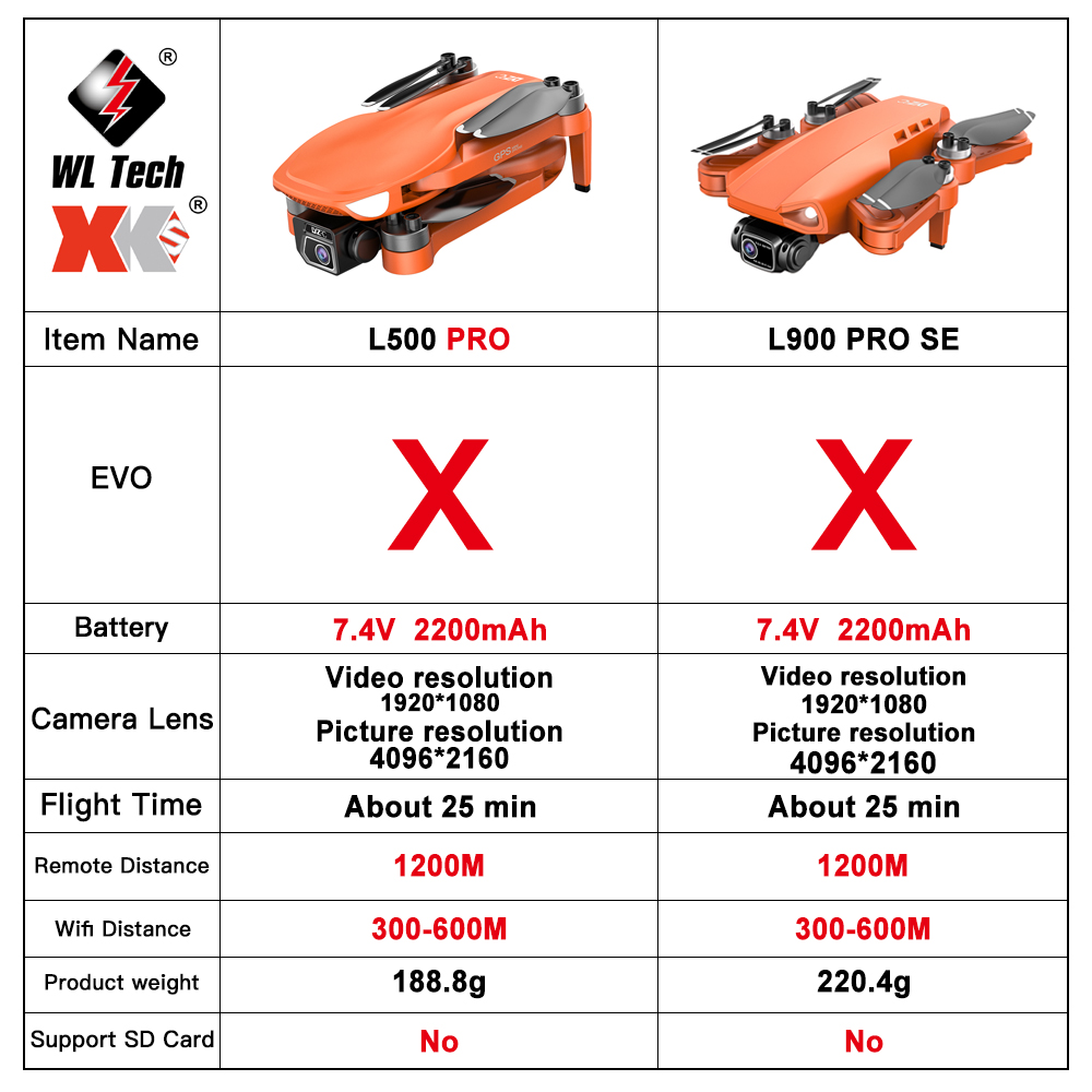 L500 PRO GPS Drone 4K Profesio - Drone Camera Wide Angle incelemesi ve fiyatı