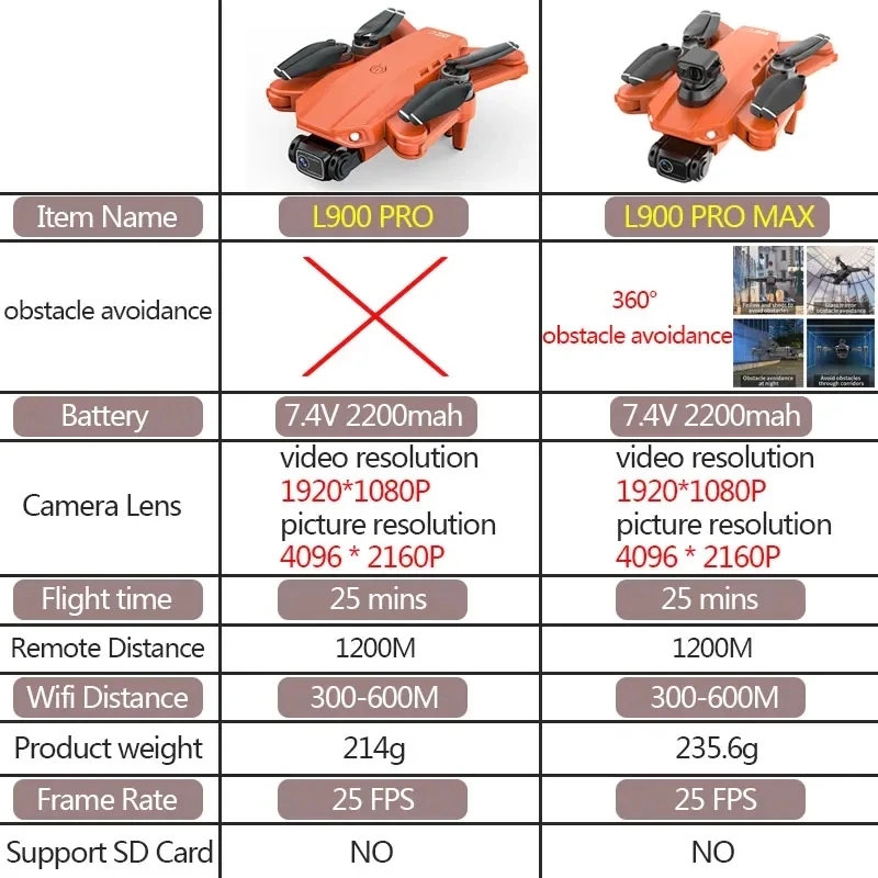 L900 Pro MAX GPS Drone 4K Prof - Drone Camera Professional incelemesi ve fiyatı